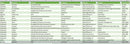 Base de datos Recursos Humanos (6.000 Contactos), Archivo excel descargable - Basededatoschile.cl | venta de contactos empresariales