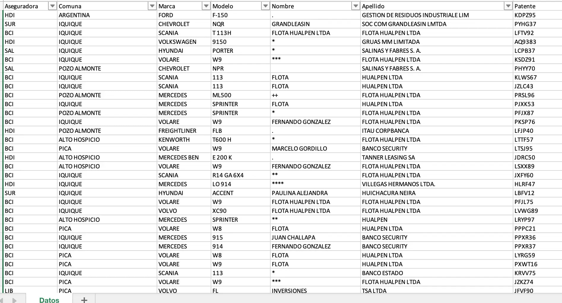 Base de datos personas y flotas con Autos asegurados (89.000 Contactos) - Basededatoschile.cl | venta de contactos empresariales 
