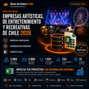 Base de Datos de Empresas Artísticas, de Entretenimiento y Recreativas de Chile 2026 / 2.969 Contactos