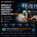Base de Datos de Empresas de Actividades Profesionales, Científicas y Técnicas de Chile 2026 / 25.000 contactos