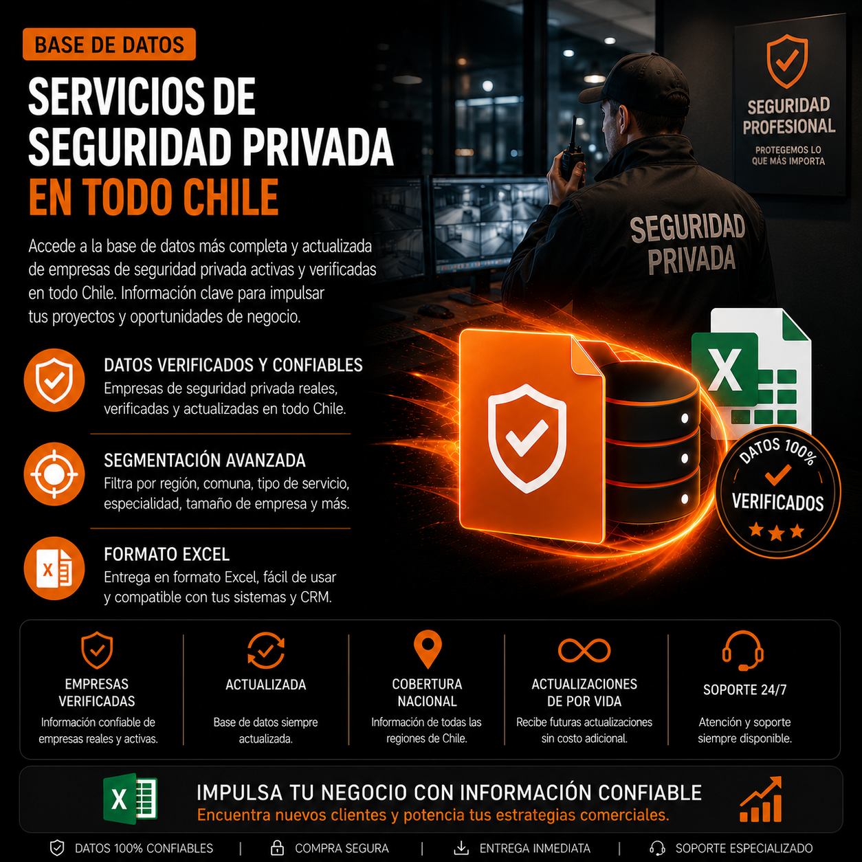 Base de datos Empresas Servicios de seguridad privada en todo Chile. 3.100 Contactos