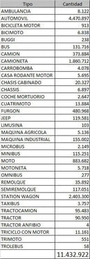 Parque automotriz Chile 2025 | 11.000.000 contactos Basededatoschile.cl