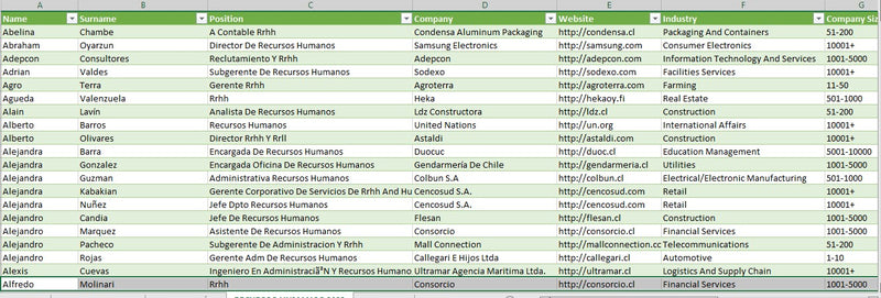 Base de datos Recursos Humanos (6.000 Contactos), Archivo excel descargable - Basededatoschile.cl | venta de contactos empresariales 