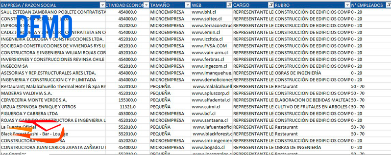 Base de datos Empresas Fabricantes de Pan (912 contactos).